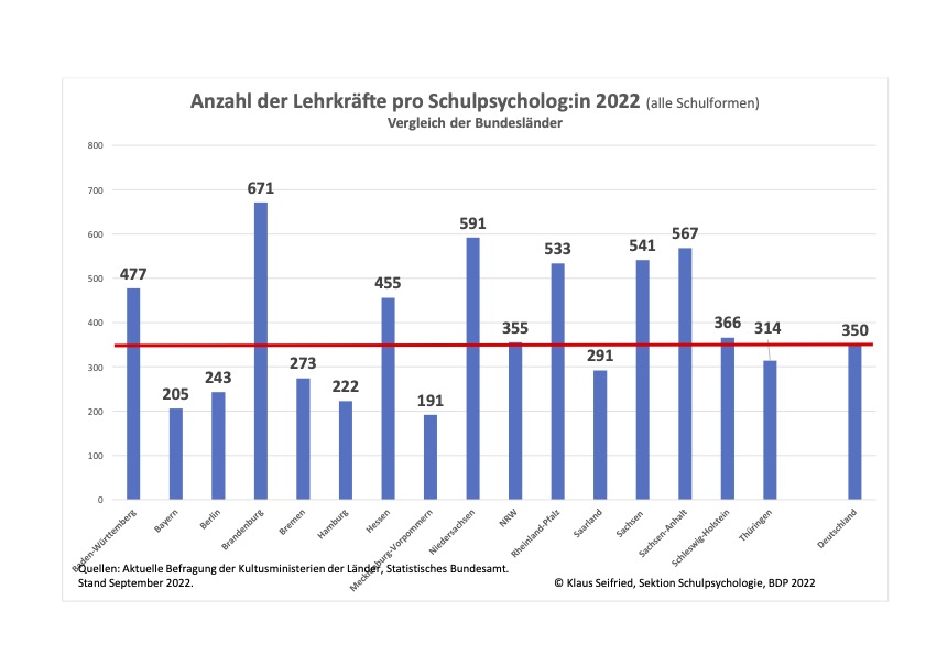 Versorgungszahlen in Deutschland 2022